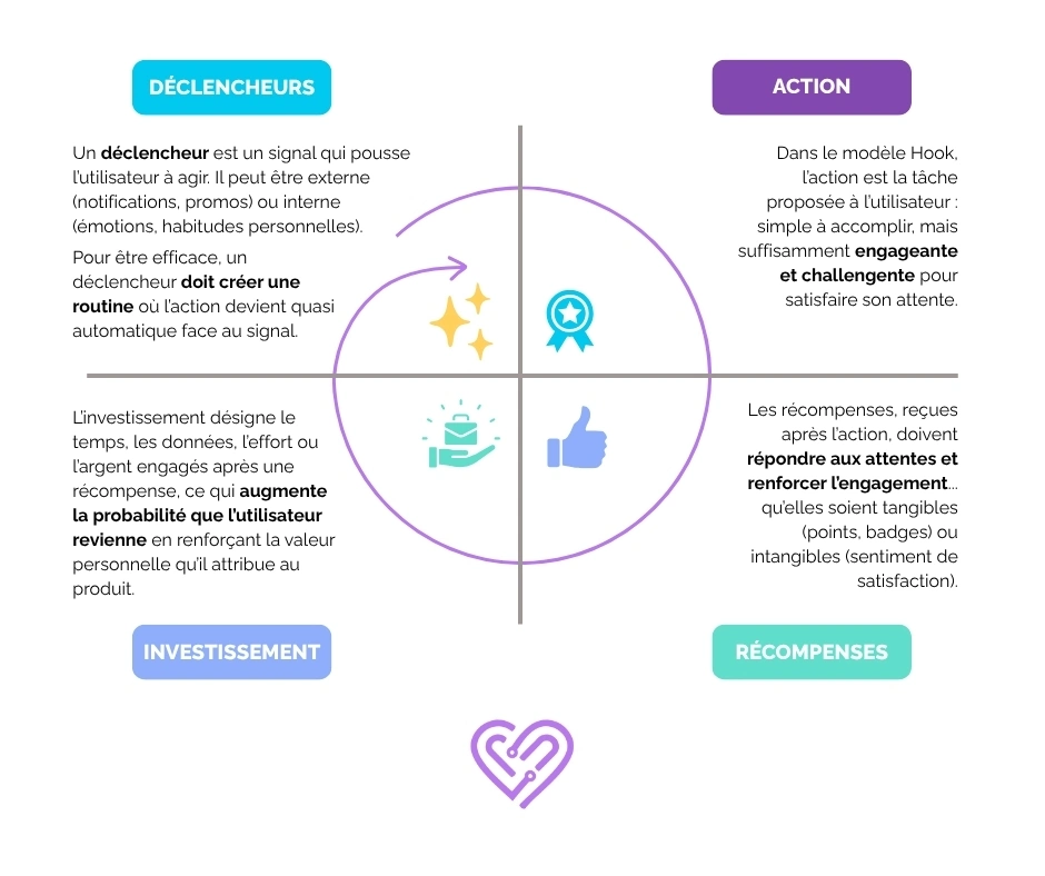 Schéma de la méthode Hook